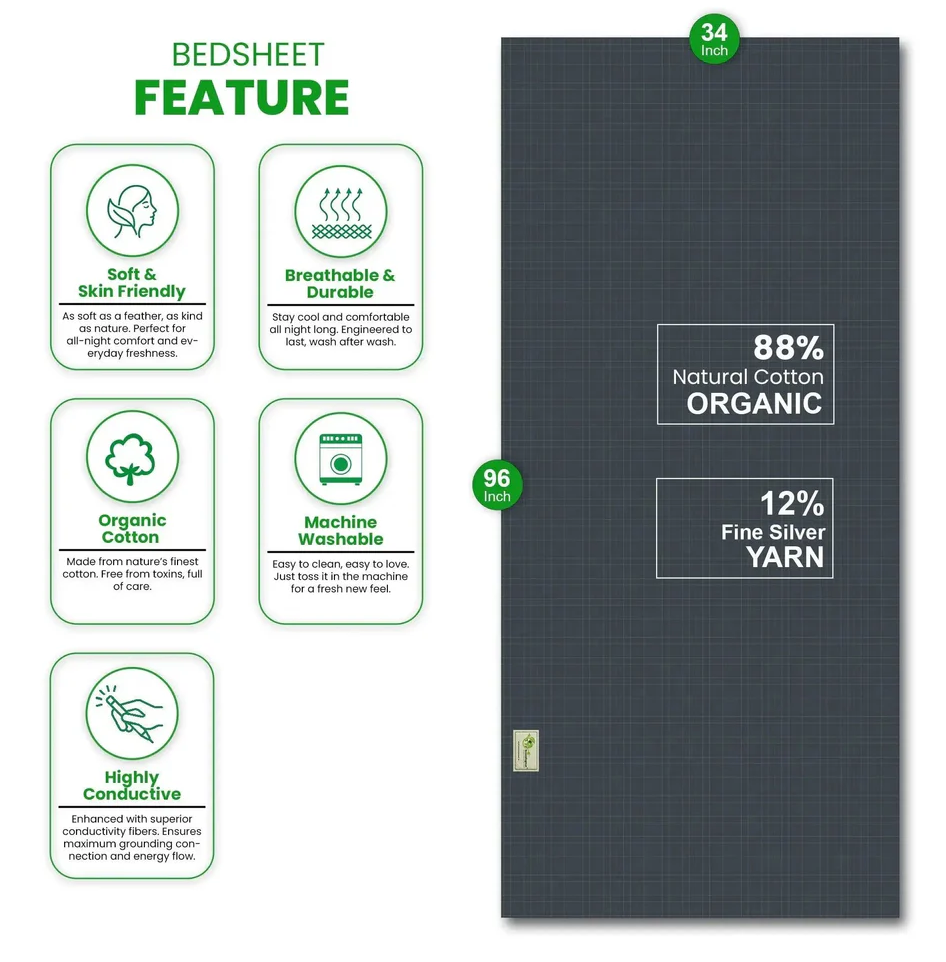Grounding Half Bedsheet Kit